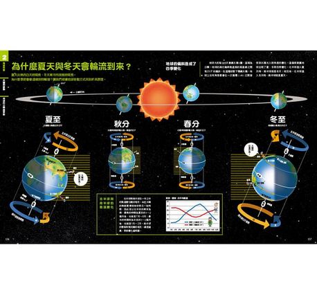 中小學生必讀科學常備用書：NEW全彩圖解觀念生物、地球科學、化學、物理（全套4冊）